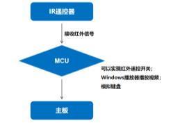 杰和科技無人值守技術再升級，JAHC3.0新功能解析