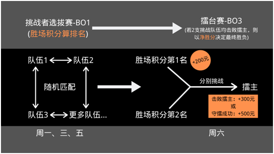 周周有獎！《哨兵：黎明方尖》線上賞金賽征集高玩！