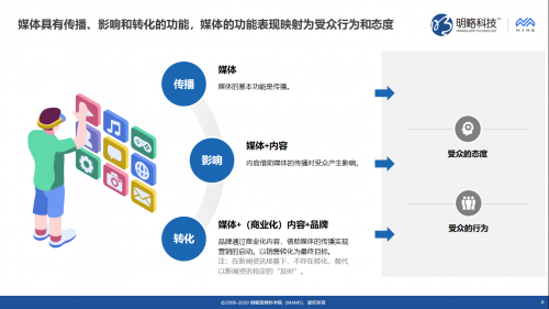 明略科技推出媒體價(jià)值評(píng)估“三力模型”，同時(shí)發(fā)布《新聞資訊媒體傳播力與影響力調(diào)研報(bào)告》