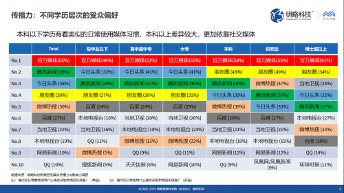 明略科技推出媒體價(jià)值評(píng)估“三力模型”，同時(shí)發(fā)布《新聞資訊媒體傳播力與影響力調(diào)研報(bào)告》