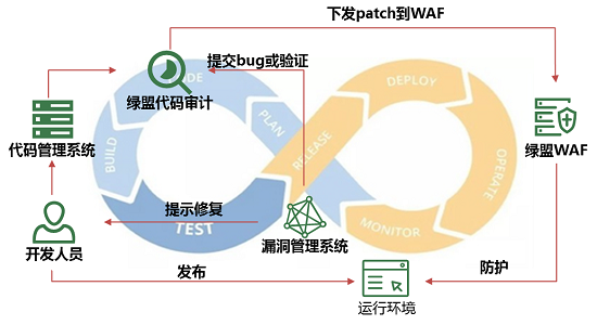 亮相RSA大會的綠盟新一代WAF，究竟有什么不一樣？