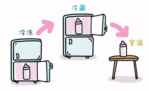母乳解凍后能放多久？
