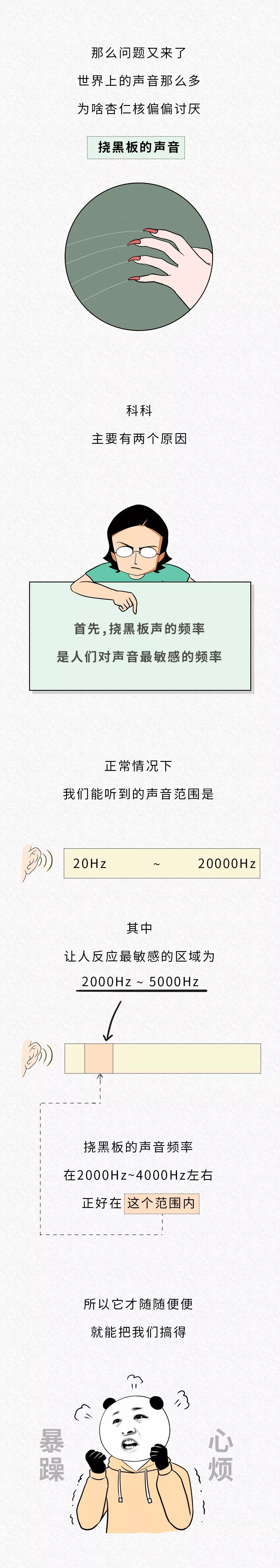 為啥指甲刮黑板的聲音會(huì)令人難受？？？