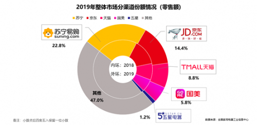 蘇寧侯恩龍：上蘇寧買家電家裝，24期免息