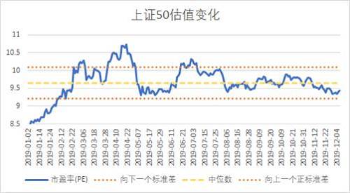 益科正潤解讀2019二級市場，呈現(xiàn)結(jié)構(gòu)性機(jī)會(huì)突出