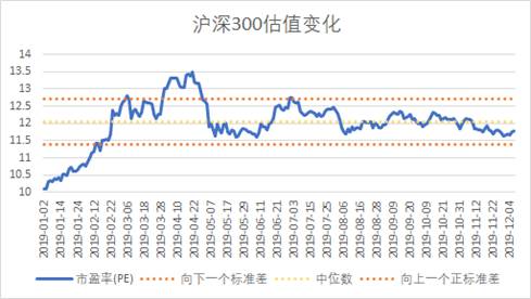 益科正潤解讀2019二級市場，呈現(xiàn)結(jié)構(gòu)性機(jī)會(huì)突出