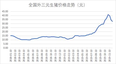 益科正潤解讀2019二級市場，呈現(xiàn)結(jié)構(gòu)性機(jī)會(huì)突出