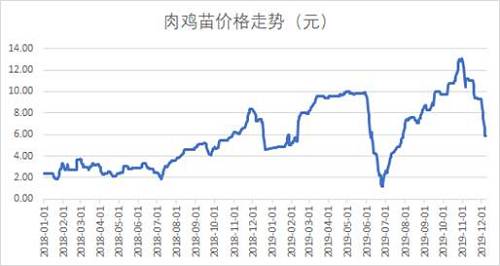 益科正潤解讀2019二級市場，呈現(xiàn)結(jié)構(gòu)性機(jī)會(huì)突出