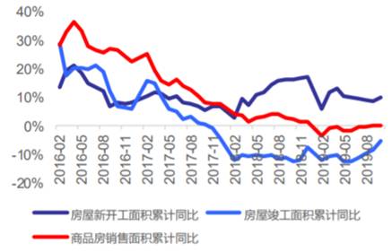 益科正潤解讀2019二級市場，呈現(xiàn)結(jié)構(gòu)性機(jī)會(huì)突出