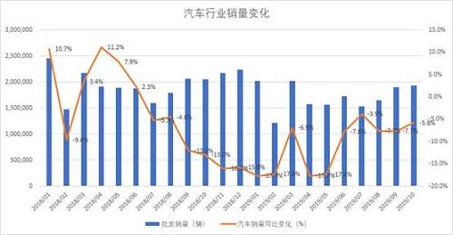 益科正潤解讀2019二級市場，呈現(xiàn)結(jié)構(gòu)性機(jī)會(huì)突出