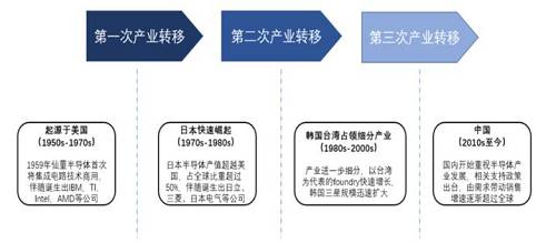益科正潤解讀2019二級市場，呈現(xiàn)結(jié)構(gòu)性機(jī)會(huì)突出