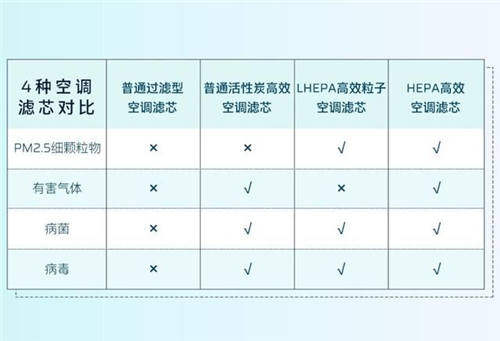 守護(hù)全方位，安全無(wú)死角，HYCAN 007將搭載HEPA高效空調(diào)濾芯