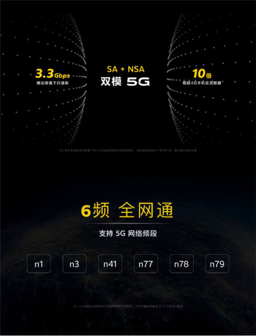 告別等待焦慮，信號速度全面升級，iQOO 3開啟高效率時代