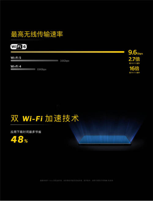 告別等待焦慮，信號速度全面升級，iQOO 3開啟高效率時代
