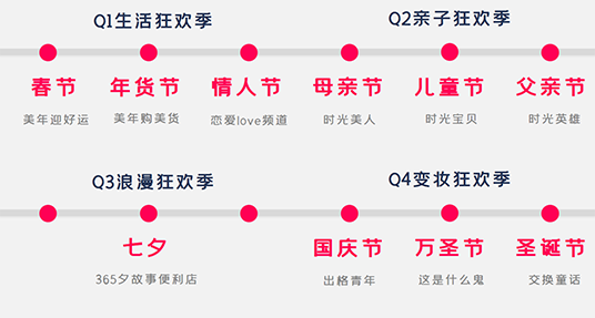 美圖發(fā)布2020年度招商計劃，5大創(chuàng)新維度助力品牌增長