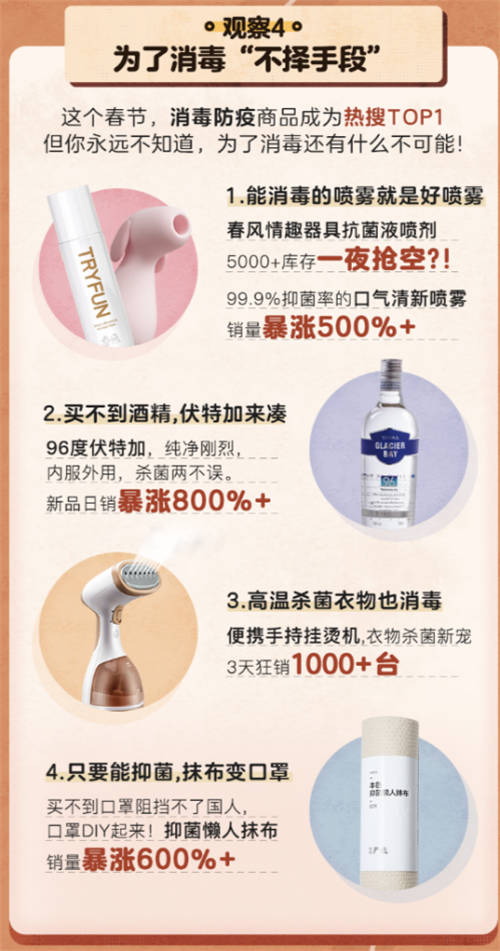 這次春節(jié)的“家里蹲”眾生相，快來看看報告里有沒有你