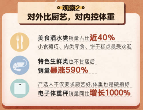 這次春節(jié)的“家里蹲”眾生相，快來看看報告里有沒有你