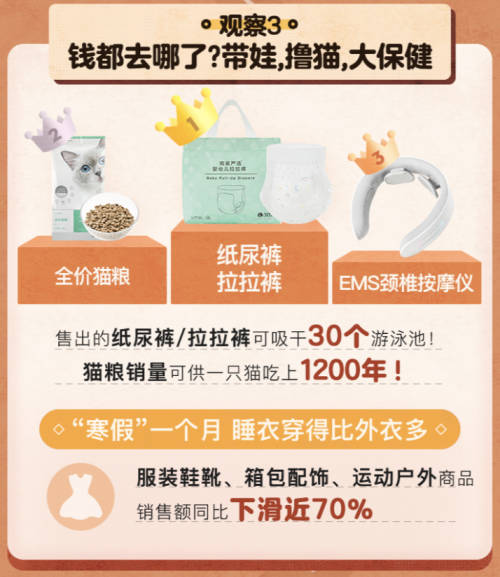 這次春節(jié)的“家里蹲”眾生相，快來看看報告里有沒有你