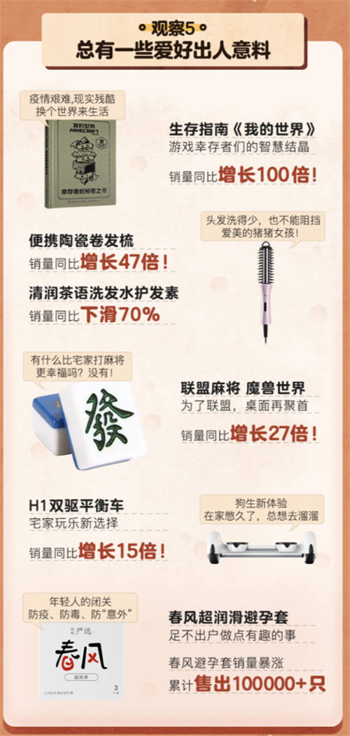 這次春節(jié)的“家里蹲”眾生相，快來看看報告里有沒有你