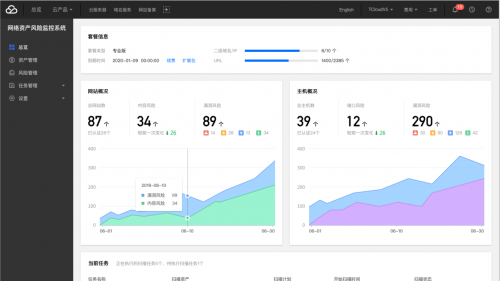 《2019年企業(yè)安全威脅報(bào)告》出爐：每周有近四成企業(yè)遭遇病毒攻擊