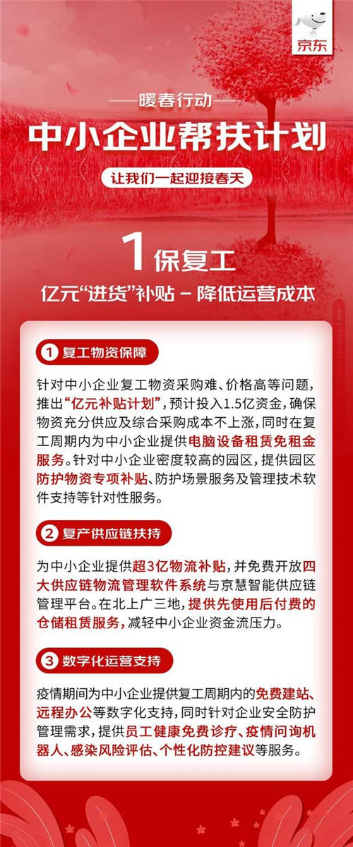 京東云與AI發(fā)布中小企業(yè)幫扶計劃 免費云辦公推動復工復產(chǎn)在線化