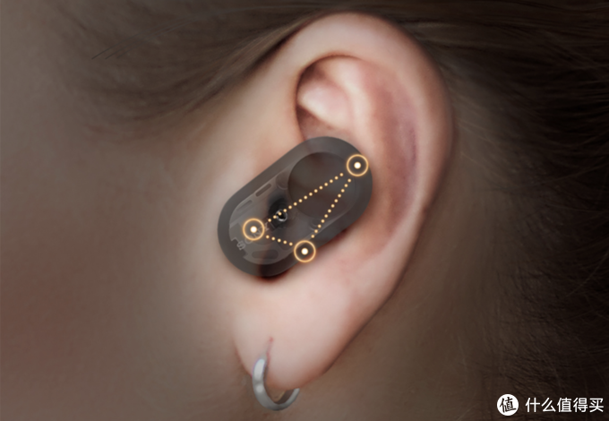 AirPods Pro還是WF-1000XM3，看完這篇你有不同的想法