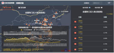 百度發(fā)布Q4財報：技術(shù)賦能“戰(zhàn)疫”，李彥宏再強調(diào)企業(yè)責(zé)任與擔(dān)當
