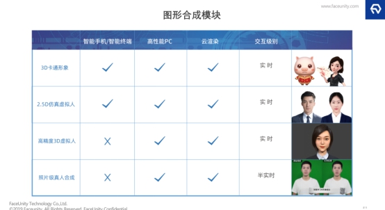 探索AI數(shù)字人在業(yè)務(wù)場景的落地，數(shù)字內(nèi)容及互動(dòng)解決方案的形成