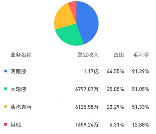 莎普愛(ài)思實(shí)際控制人變動(dòng)，帶給市場(chǎng)哪些期待？