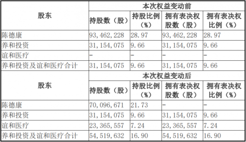 莎普愛(ài)思實(shí)際控制人變動(dòng)，帶給市場(chǎng)哪些期待？
