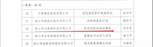 又下一城！和也按摩椅獲得日本發(fā)明專利獎