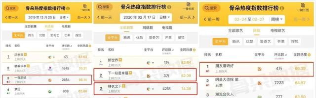 2020長(zhǎng)短視頻混戰(zhàn)，誰在彎道加速？