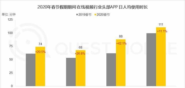 2020長(zhǎng)短視頻混戰(zhàn)，誰在彎道加速？