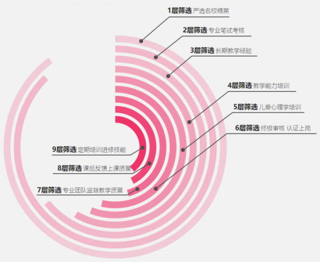 傲夢編程：少兒編程缺老師，更缺好老師