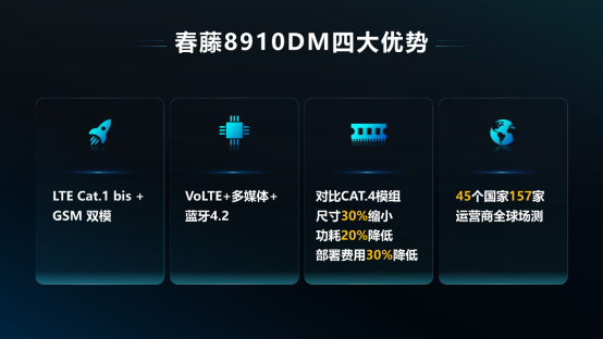 5G、物聯(lián)網(wǎng)和AIoT紫光展銳一網(wǎng)打盡