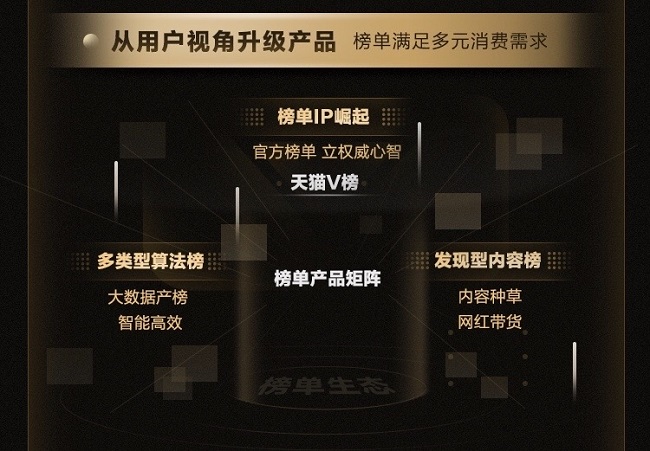 從天貓V榜大數(shù)據(jù)，看天貓官方購物指南如何崛起