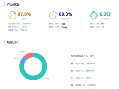 云教學(xué)來了，單堂可容納3萬人的“空中課堂”是怎么煉成的