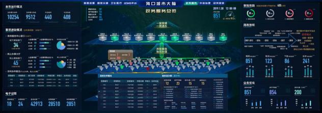 絲路助力疫情防控狙擊戰(zhàn)，打造實(shí)時(shí)疫情動(dòng)態(tài)地圖