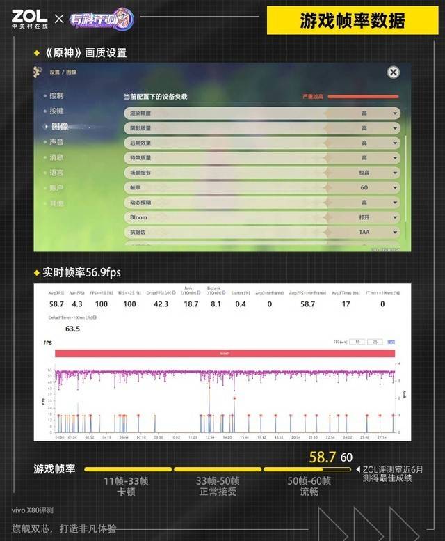 天璣9000、V1+成最強“聯(lián)動”組合，vivo X80系列雙芯協(xié)同游戲性能Carry全場