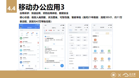 金一文化X云之家：高效移動(dòng)辦公？一個(gè)APP搞定！