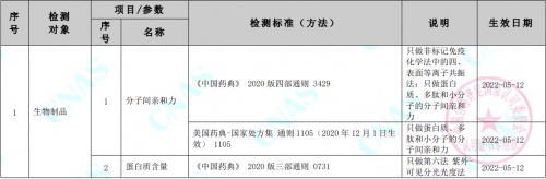 ACROBiosystems百普賽斯檢測分析中心獲CNAS認(rèn)可，為生物藥申報提供保障