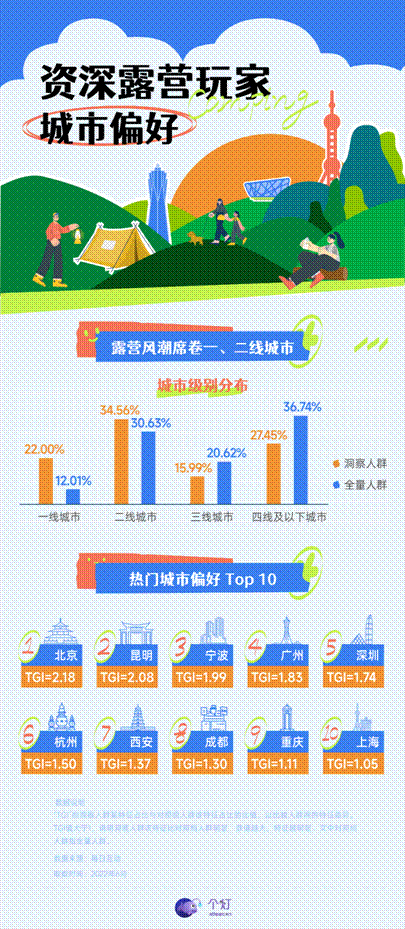 20220610露營(yíng)人群洞察報(bào)告-02