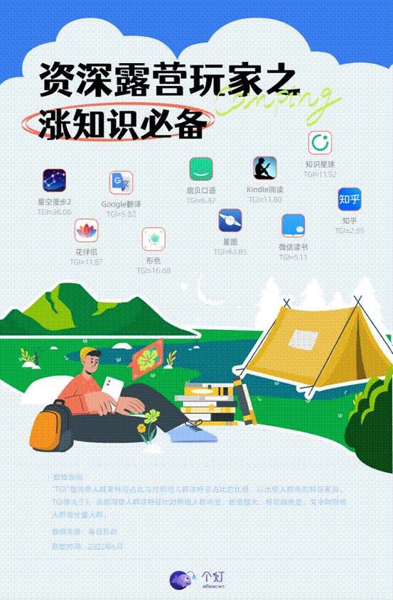20220610露營(yíng)人群洞察報(bào)告-05