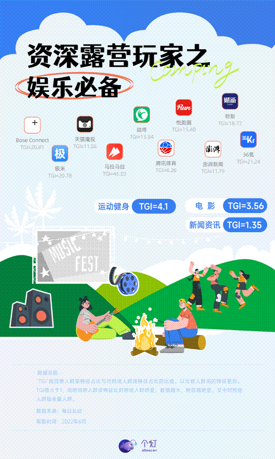 20220610露營(yíng)人群洞察報(bào)告-06