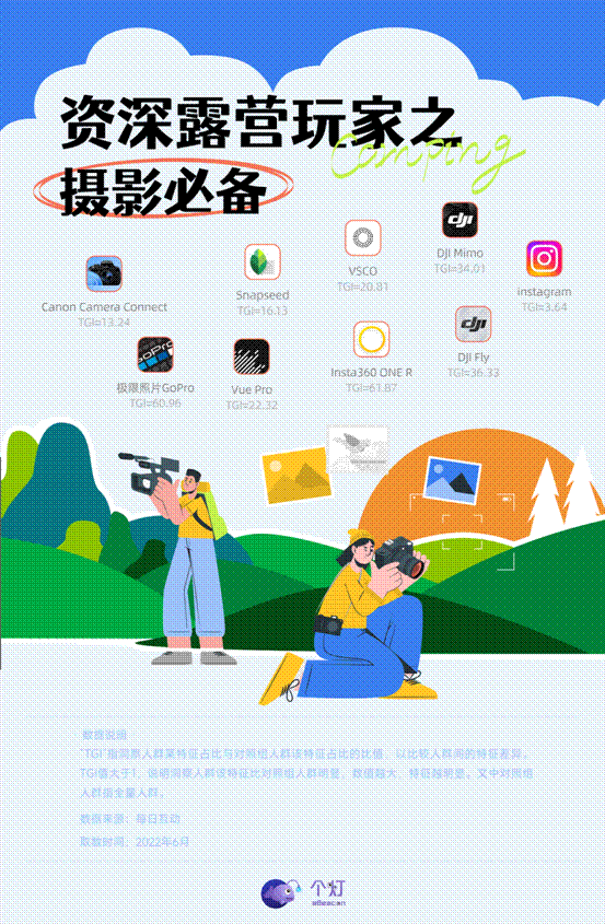 20220610露營(yíng)人群洞察報(bào)告-07