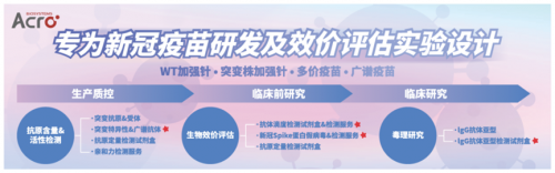 ACROBiosystems百普賽斯攜整體解決方案出席創(chuàng)新峰會，助力加速疫苗研發(fā)上市進(jìn)程