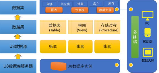 圖形用戶界面, 應用程序 描述已自動生成