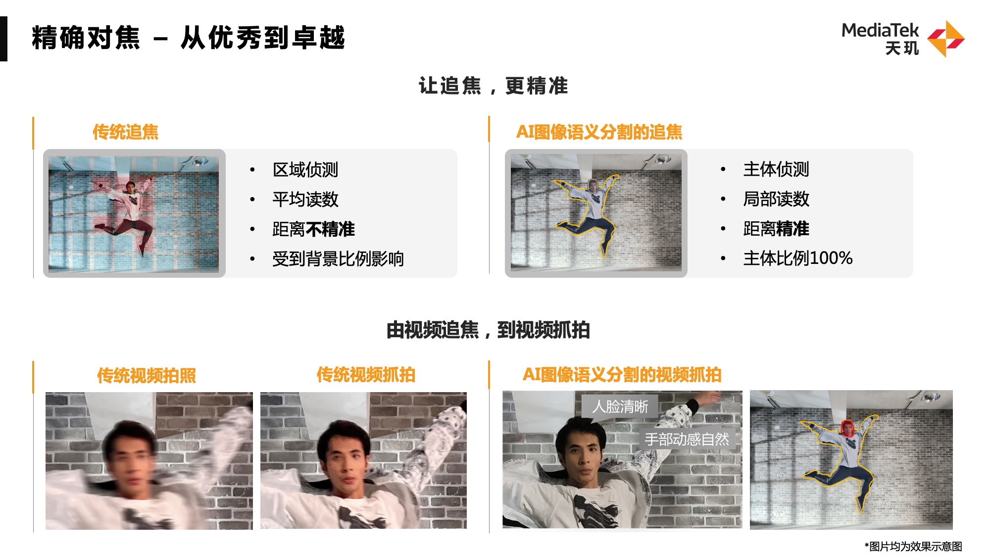 AI-精準(zhǔn)對焦.jpg