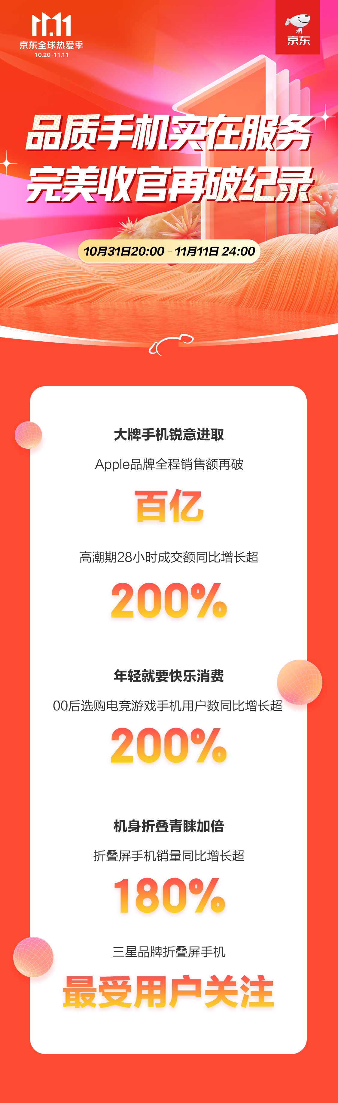 C:\Users\Administrator\Desktop\【通訊11.11全程戰(zhàn)報-主新聞稿】京東11.11完美收官！Apple全程銷售額再破百億大牌實力實至名歸\【通訊11.11全程戰(zhàn)報-主新聞稿】京東11.11完美收官！Apple全程銷售額再破百億大牌實力實至名歸\252fc5bc598d6f3c6c8442c3baaad21.jpg252fc5bc598d6f3c6c8442c3baaad21