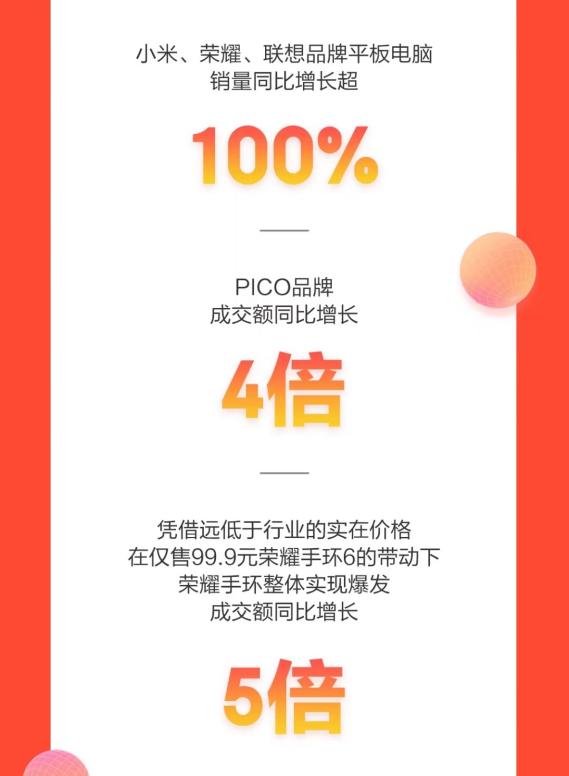 文本中度可信度描述已自動(dòng)生成